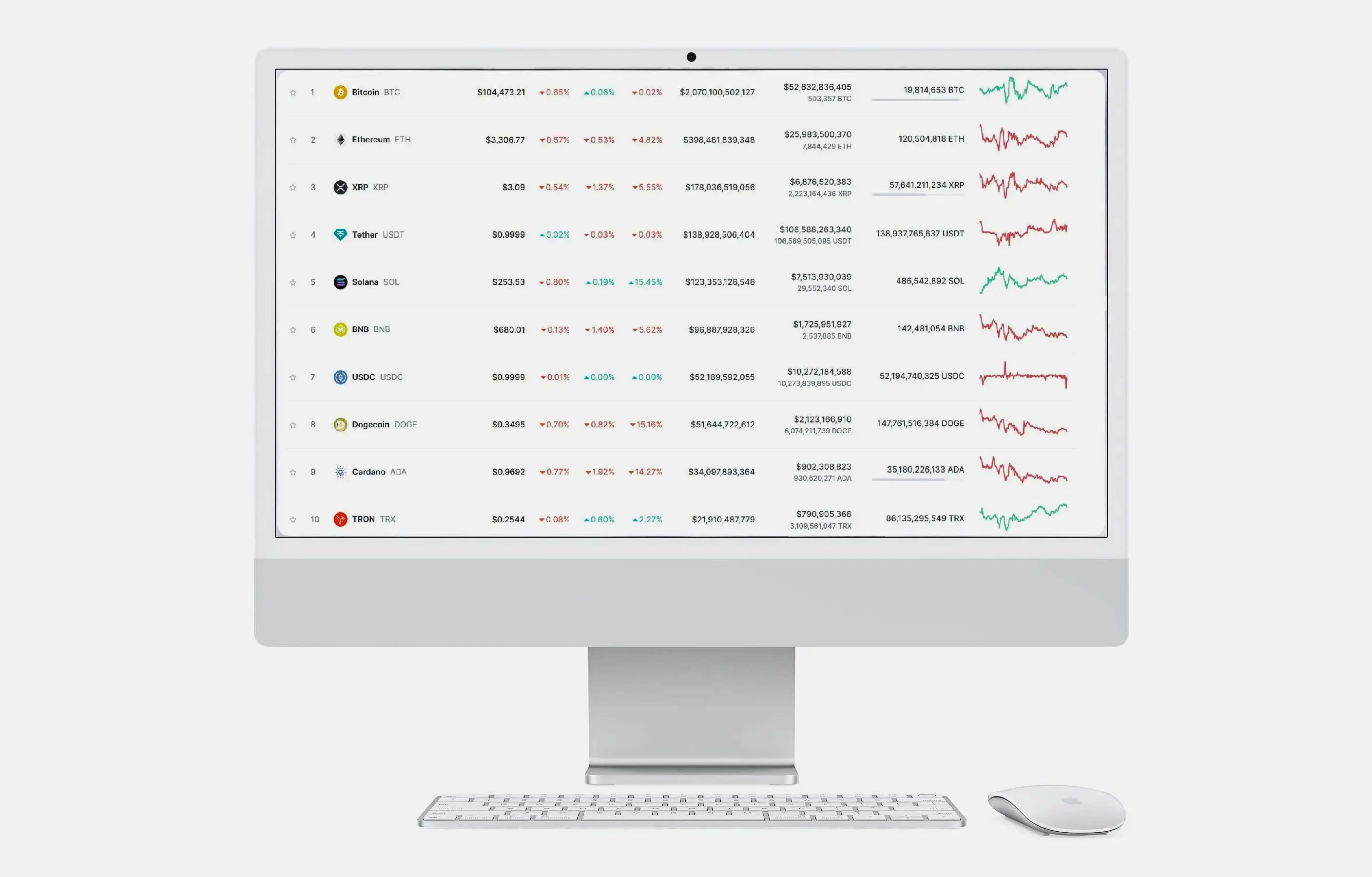 Nodmargin platform für finanzanalyse